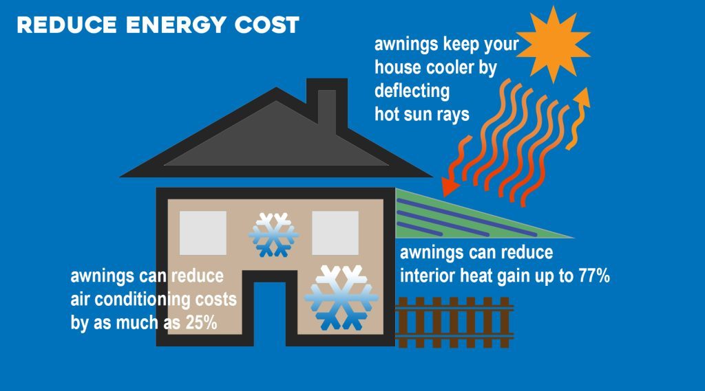 Reduce Energy Cost